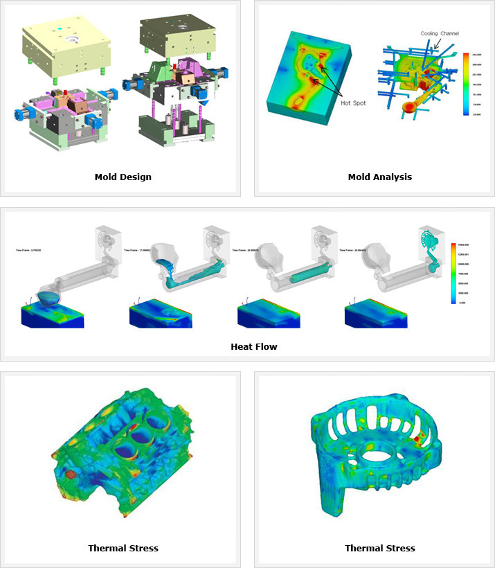 Copper Die-casting Technology
