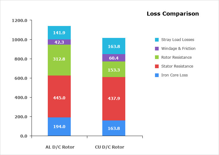 Loss Comparison